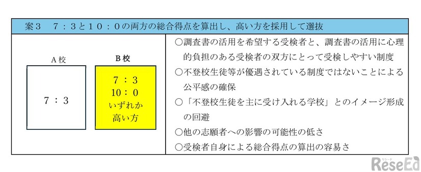 一部の高校で調査書点の比率を下げることとした場合のイメージ