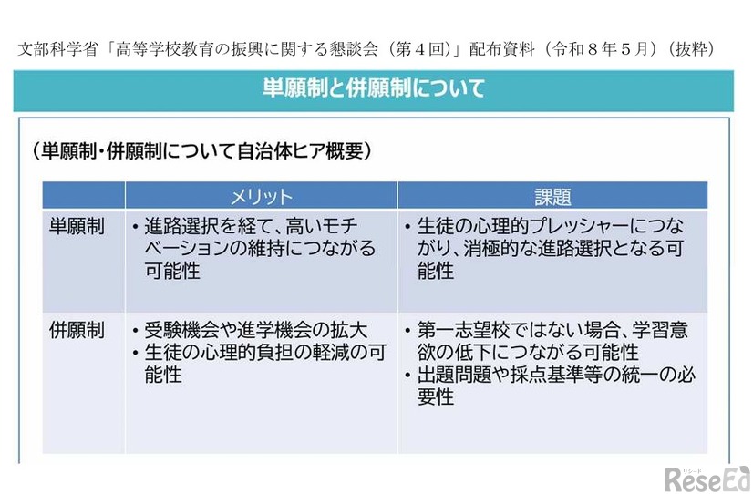 単願制と併願制について（文部科学省「第4回高等学校教育の振興に関する懇談会」配布資料より抜粋）