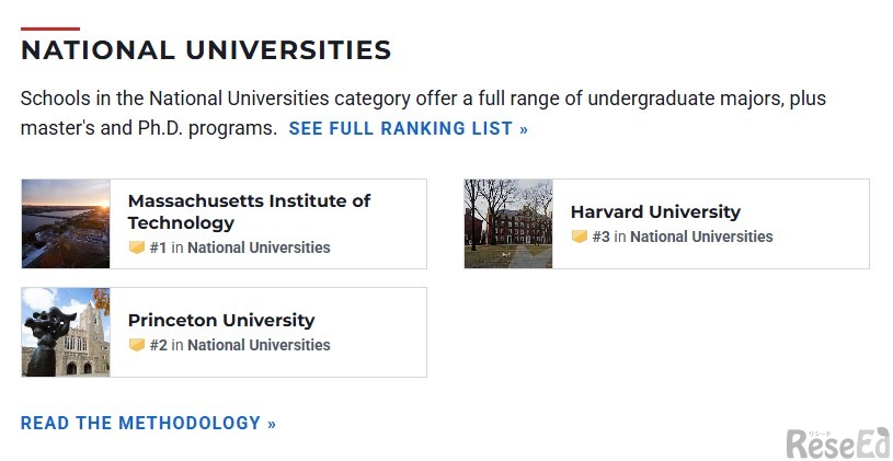 全米総合大学ランキング
