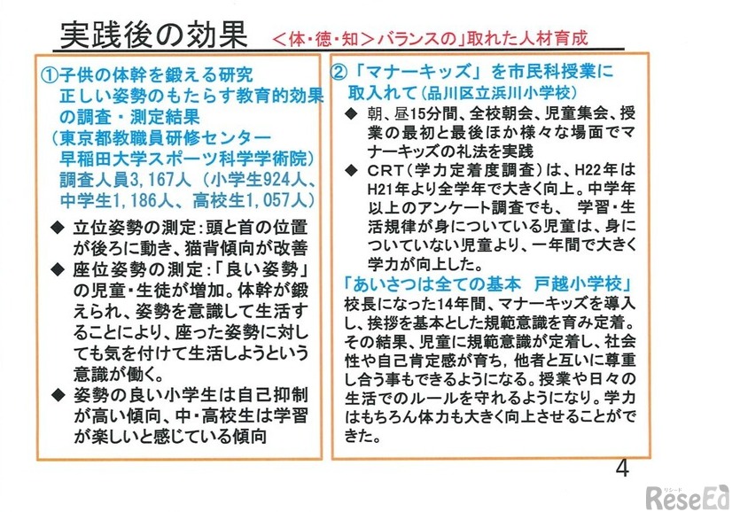 実践後の効果
