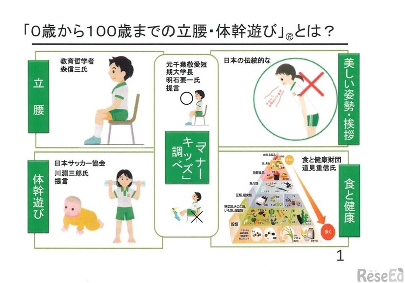 立腰・体幹遊びとは