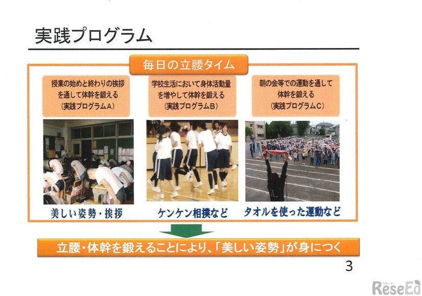 実践プログラム