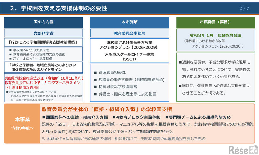 学校園を支える支援体制の必要性