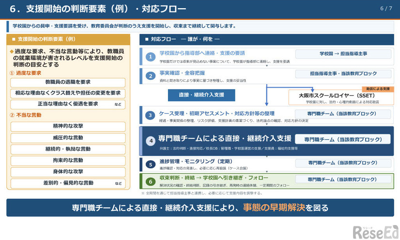 支援開始の判断要素（例）・対応フロー