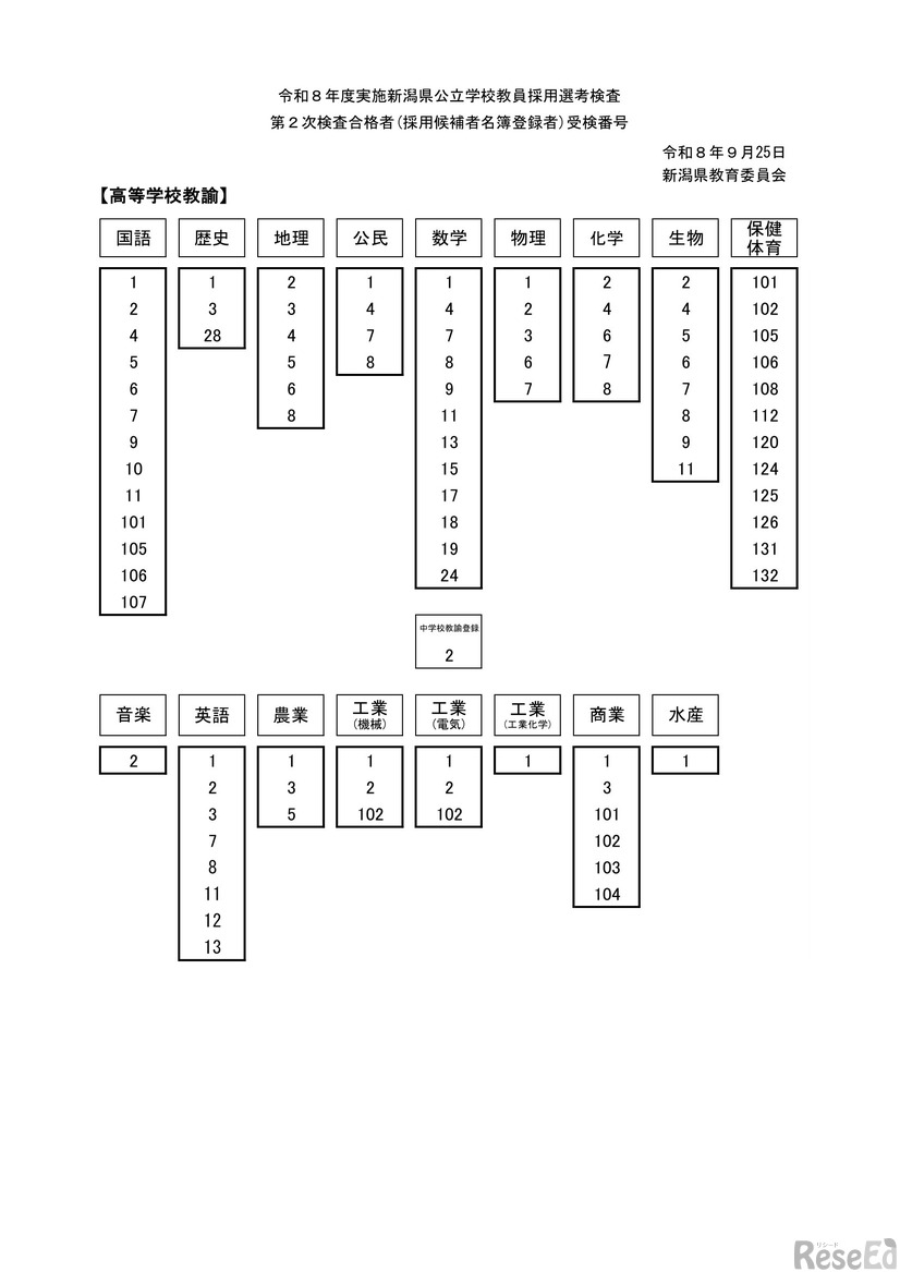 2026年度実施新潟県公立学校教員採用選考検査第2次検査合格者：高等学校教諭