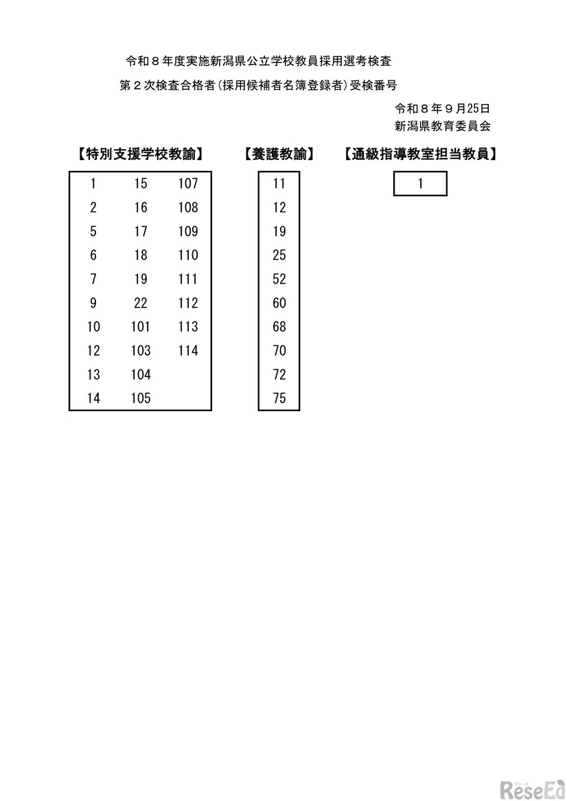 2026年度実施新潟県公立学校教員採用選考検査第2次検査合格者：特別支援学校教諭等