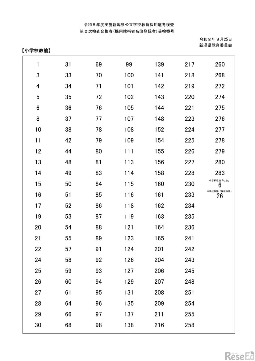 2026年度実施新潟県公立学校教員採用選考検査第2次検査合格者：小学校教諭