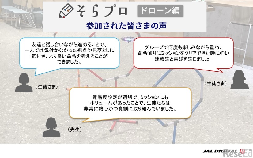 そらプロ