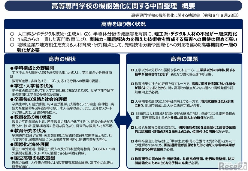 高等専門学校の機能強化に関する中間整理 概要