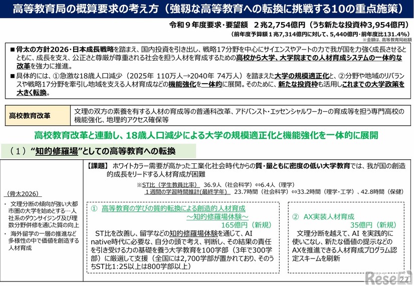 高等教育局の概算要求の考え方（強靱な高等教育への転換に挑戦する10の重点施策）