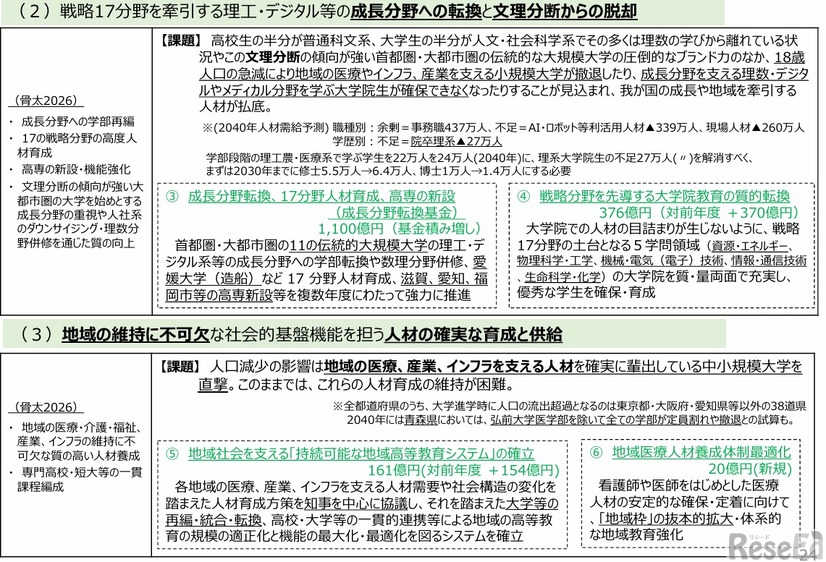 戦略17分野を牽引する理工・デジタル等の成長分野への転換と文理分断からの脱却