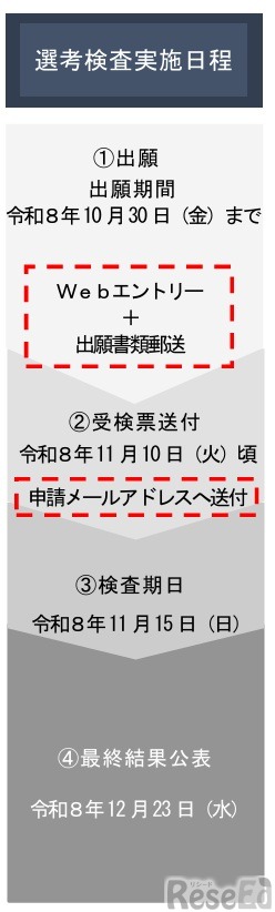 選考検査実施日程