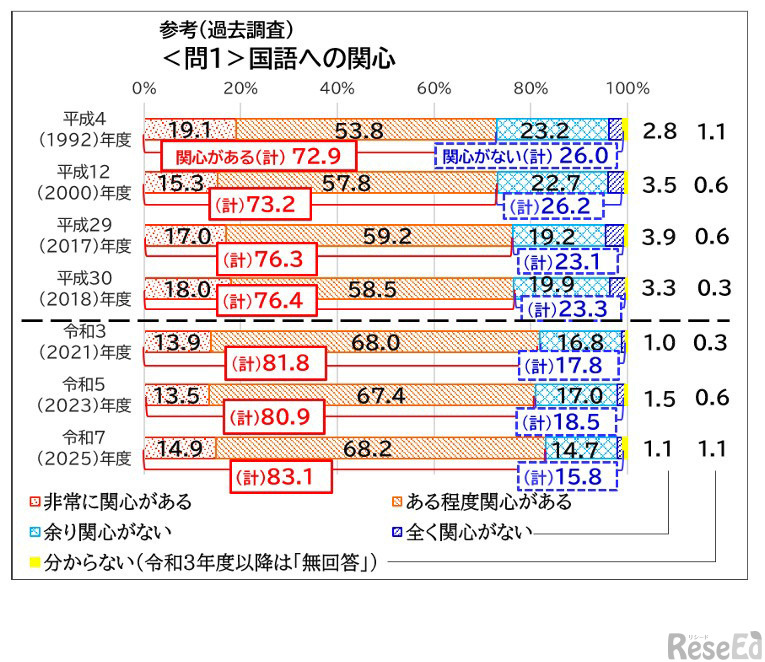 国語への関心