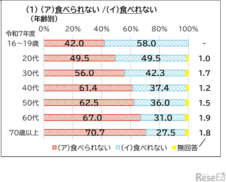 「ら抜き言葉」の例