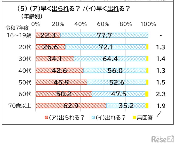 「ら抜き言葉」の例