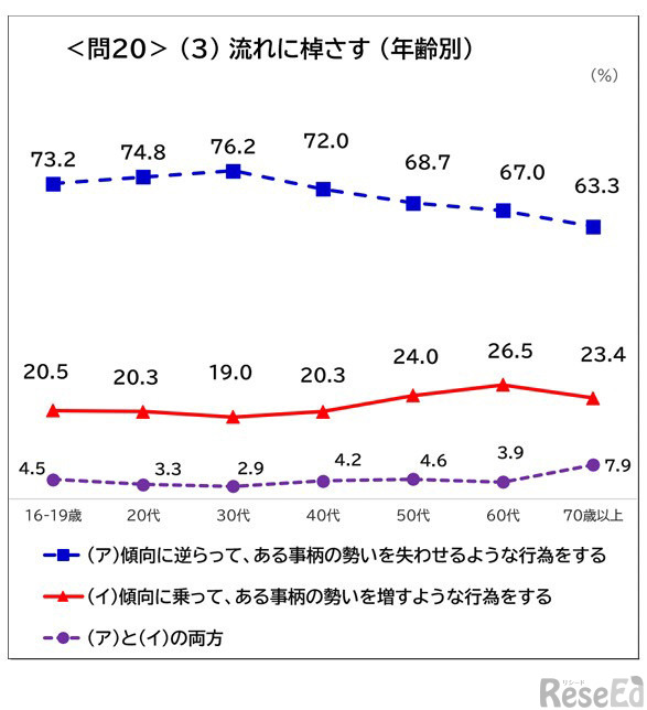 「流れに棹（さお）さす」の意味理解