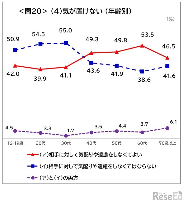「気が置けない」の意味理解