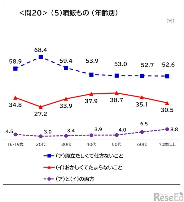 「噴飯もの」の意味理解