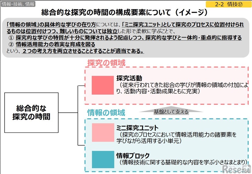 総合的な探究の時間の構成要素について（イメージ）