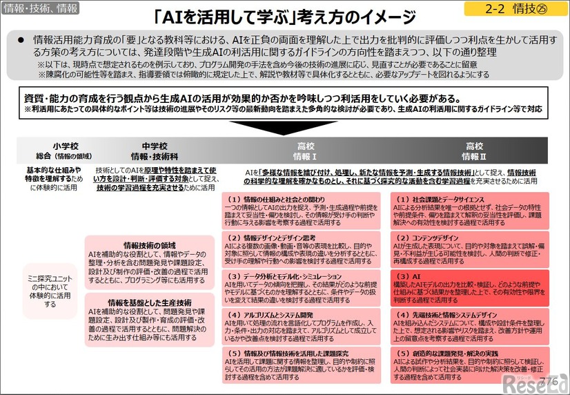 「AIを活用した学ぶ」考え方のイメージ