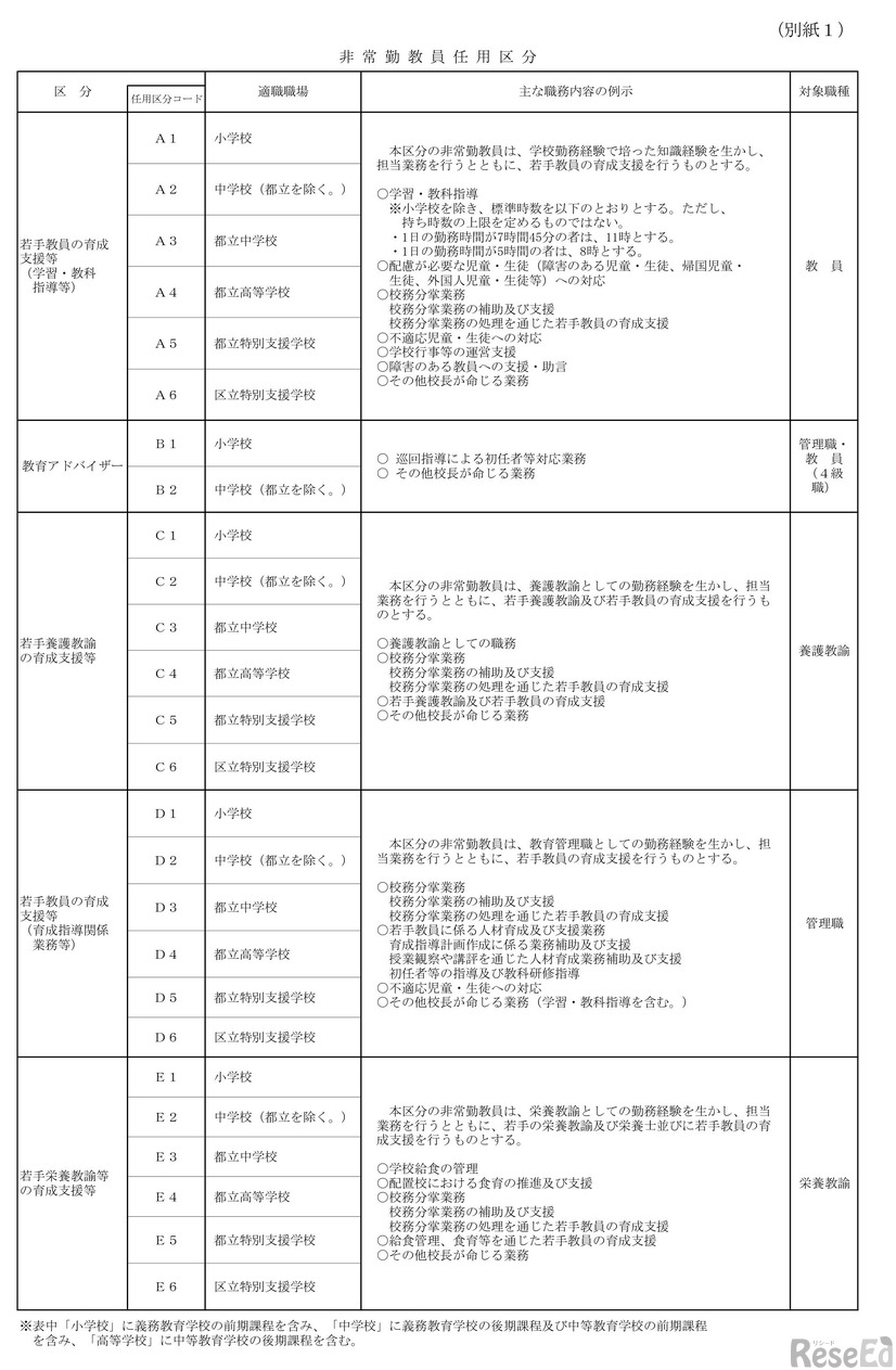 非常勤教員任用区分