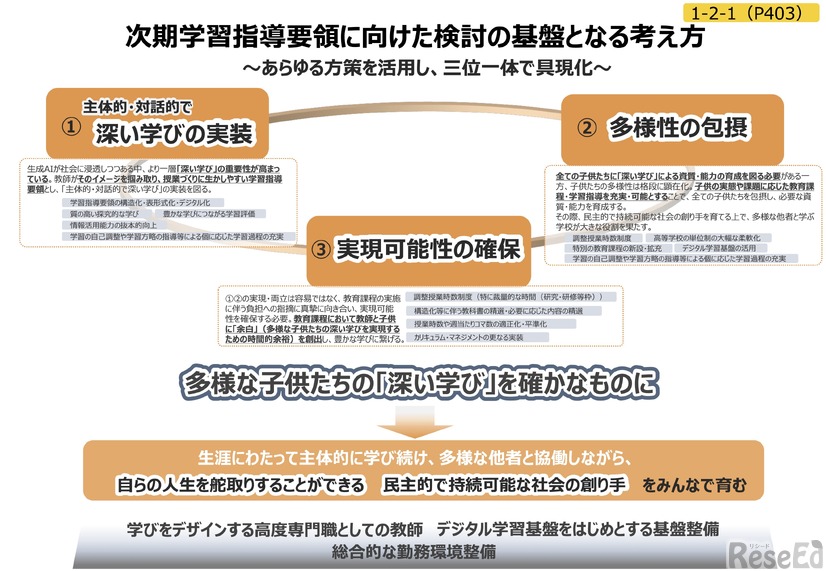 次期学習指導要領に向けた基盤となる考え方