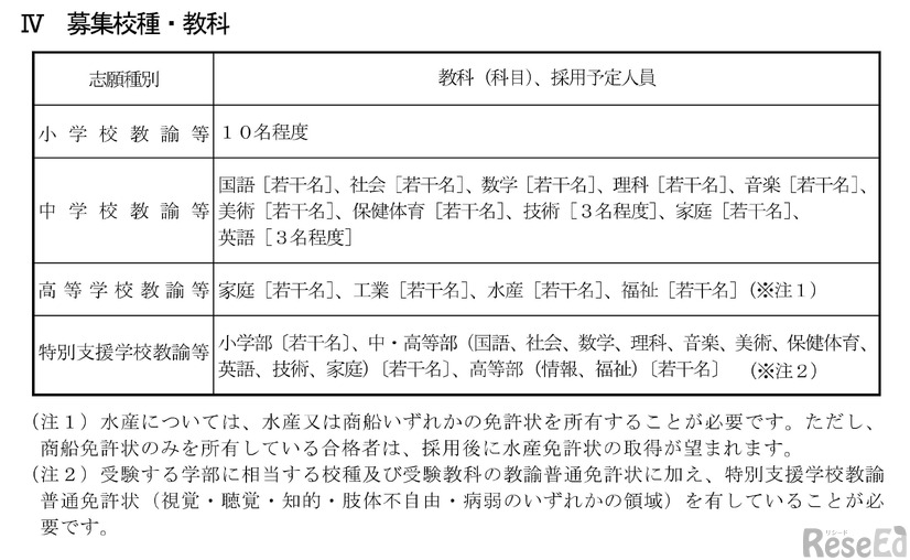 募集校種・教科