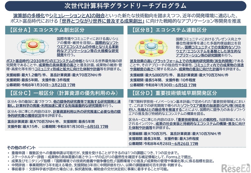 次世代計算科学グランドリーチプログラム：概要資料
