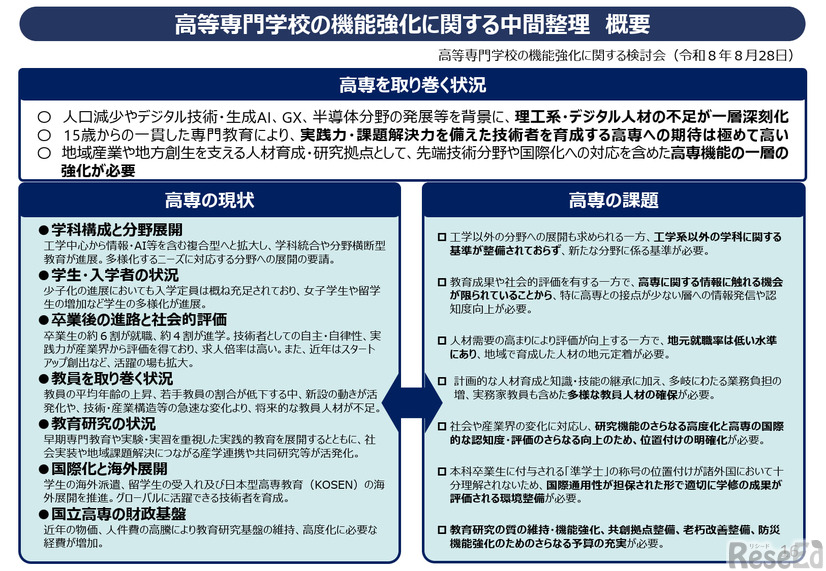 高等専門学校の機能強化に関する中間整理 概要