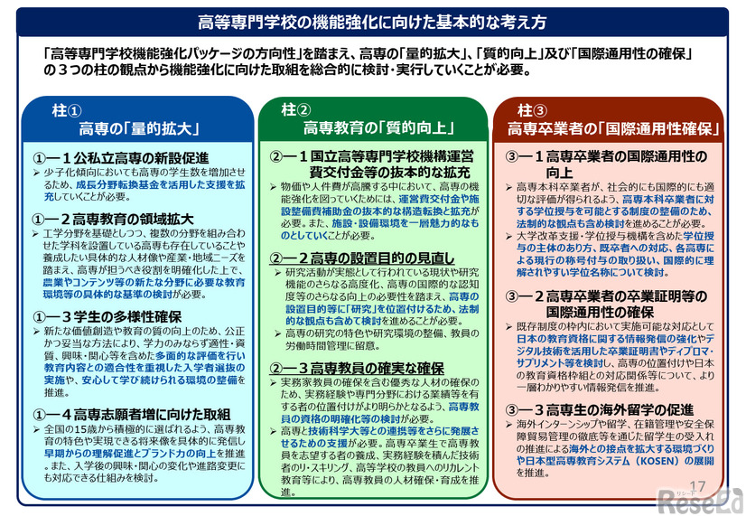 高等専門学校の機能強化に向けた基本的な考え方