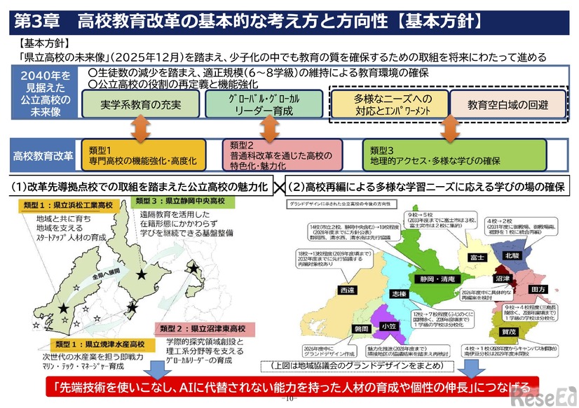 高校教育改革の基本的な考え方と方向性【基本方針】