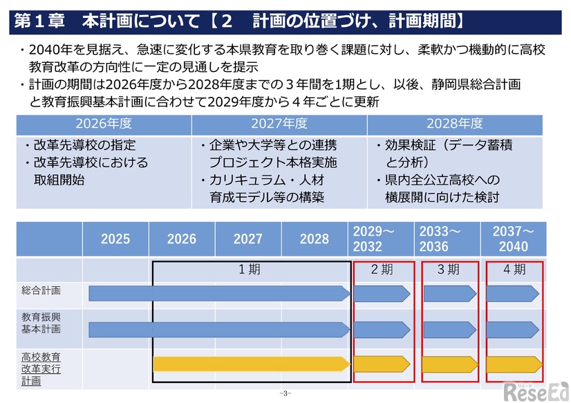 本計画について【計画の位置付け、計画期間】