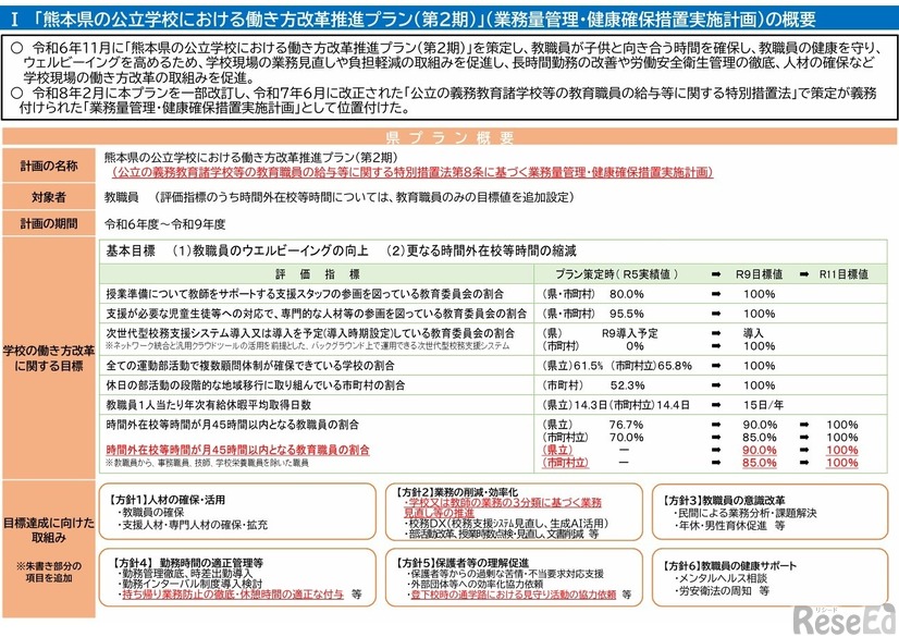 「熊本県の公立学校における働き方改革推進プラン（第2期）」（業務量管理・健康確保措置実施計画）の概要