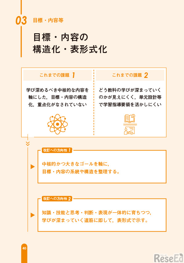『1冊整理　学習指導要領　改訂への見取り図』