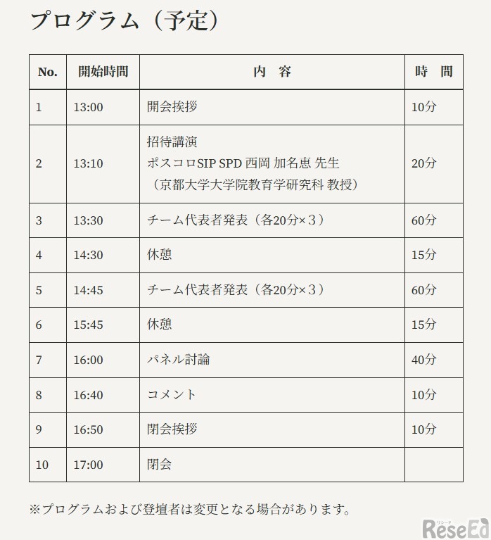 プログラム（予定）