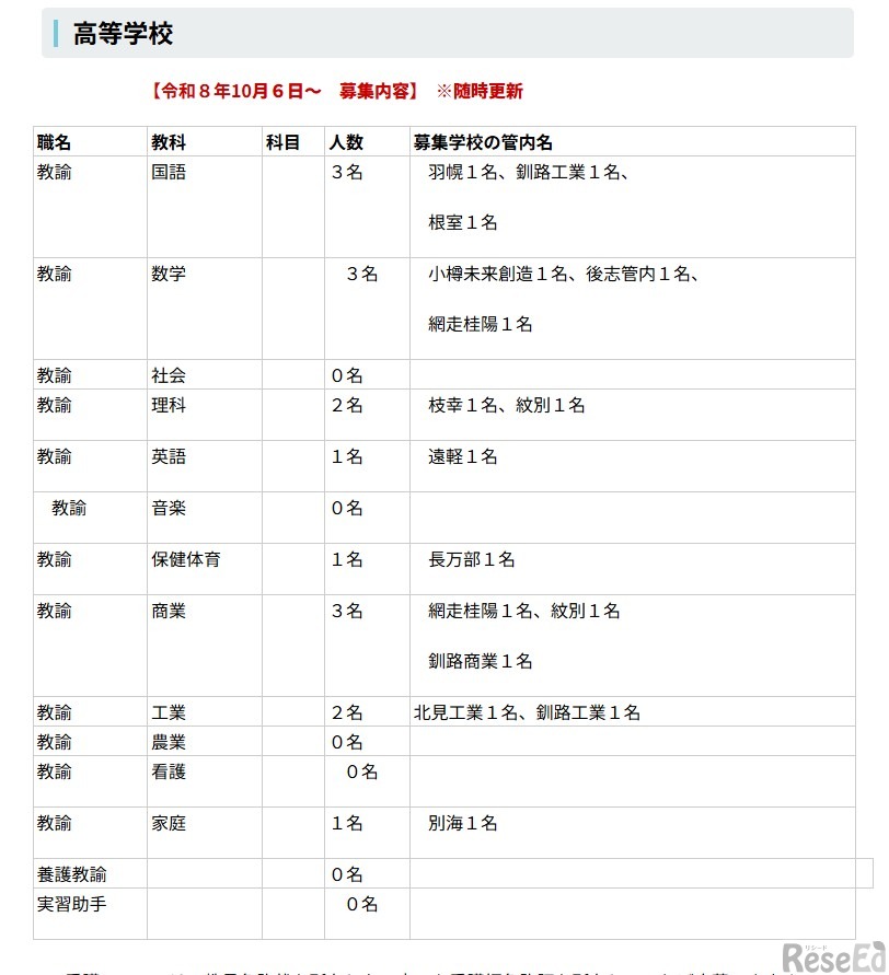 高等学校