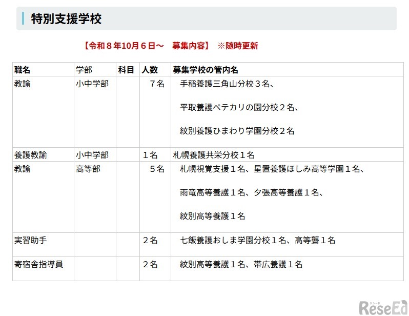 特別支援学校