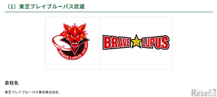 東芝ブレイブルーパス武蔵（指導先：都立府中西高等学校ラグビー部）
