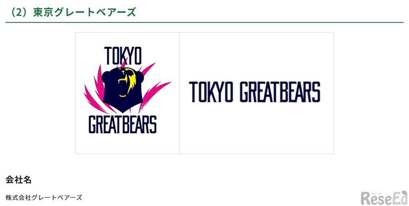 東京グレートベアーズ（指導先：都立上野高等学校男子バレーボール部）