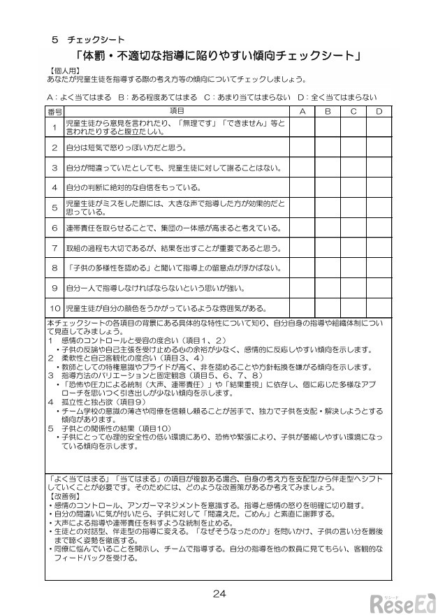 体罰・不適切な指導に陥りやすい傾向チェックシート（個人用）