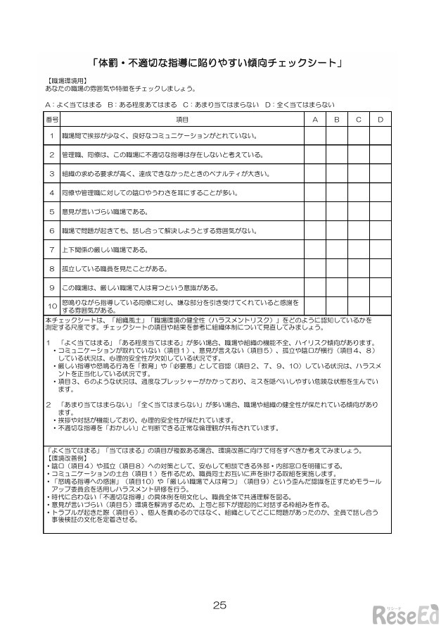 体罰・不適切な指導に陥りやすい傾向チェックシート（職場環境用）
