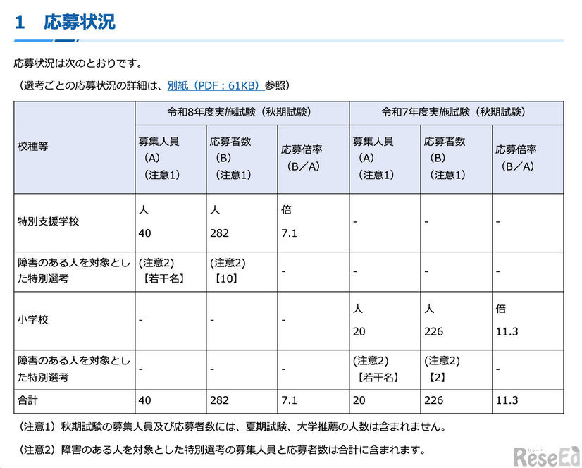 令和8年度実施 公立学校教員採用試験（秋期試験）の応募状況