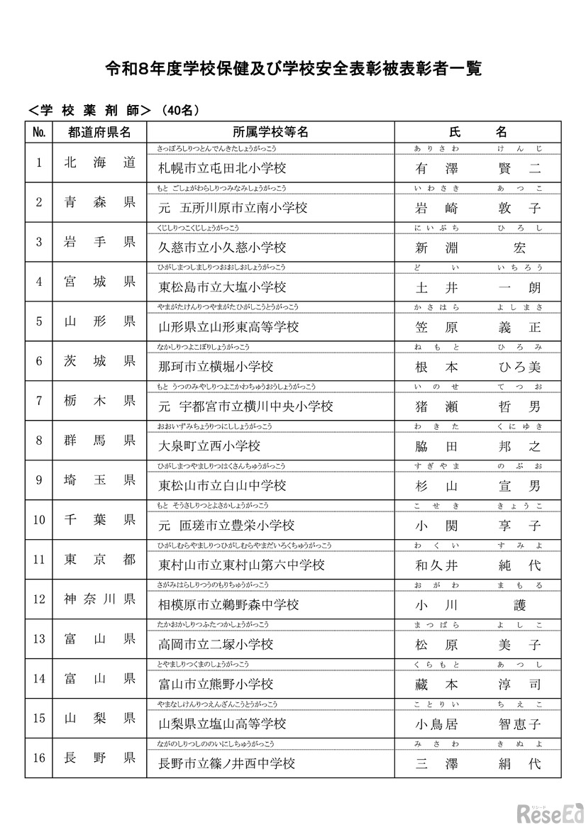 学校薬剤師：40名（一部）