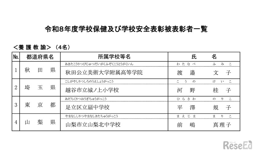 養護教諭：4名