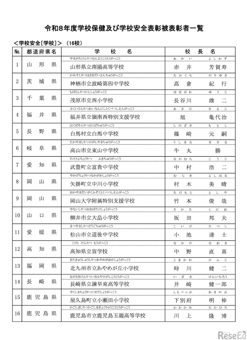 学校安全［学校］：16校