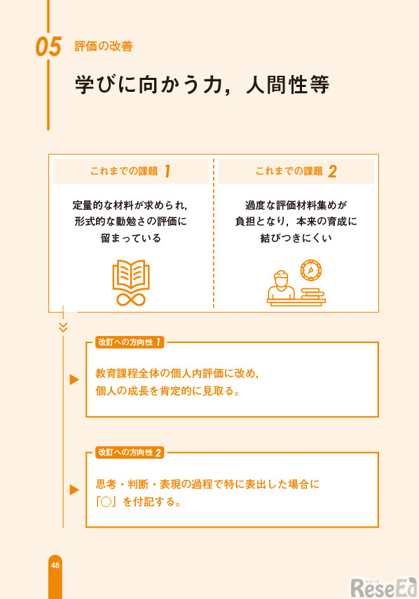 『1冊整理　学習指導要領　改訂への見取り図』