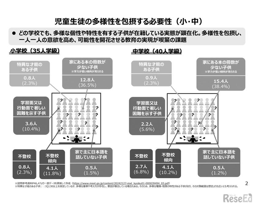 『1冊整理　学習指導要領　改訂への見取り図』