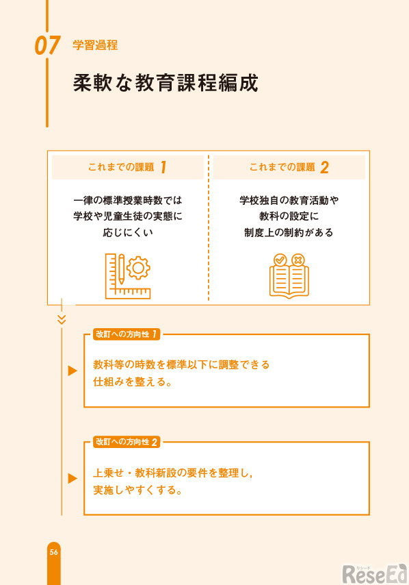 『1冊整理　学習指導要領　改訂への見取り図』
