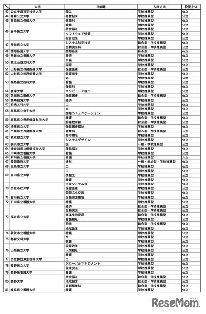 特定の地域の受験者を対象とする選抜
