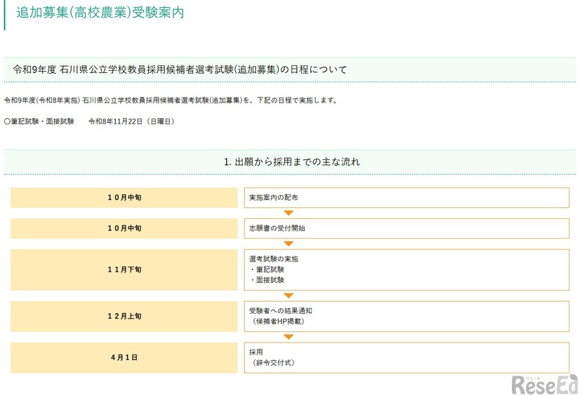 出願から採用までのおもな流れ